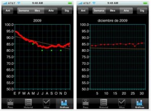 WeightControl para iPod e iPhone